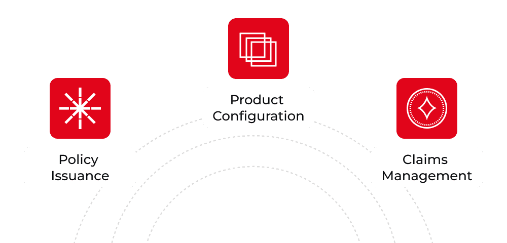 Platform Integration